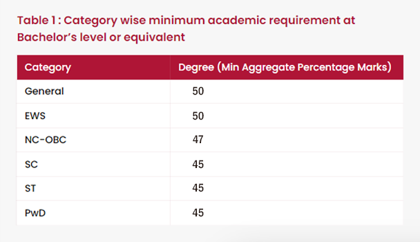 Online Executive MBA