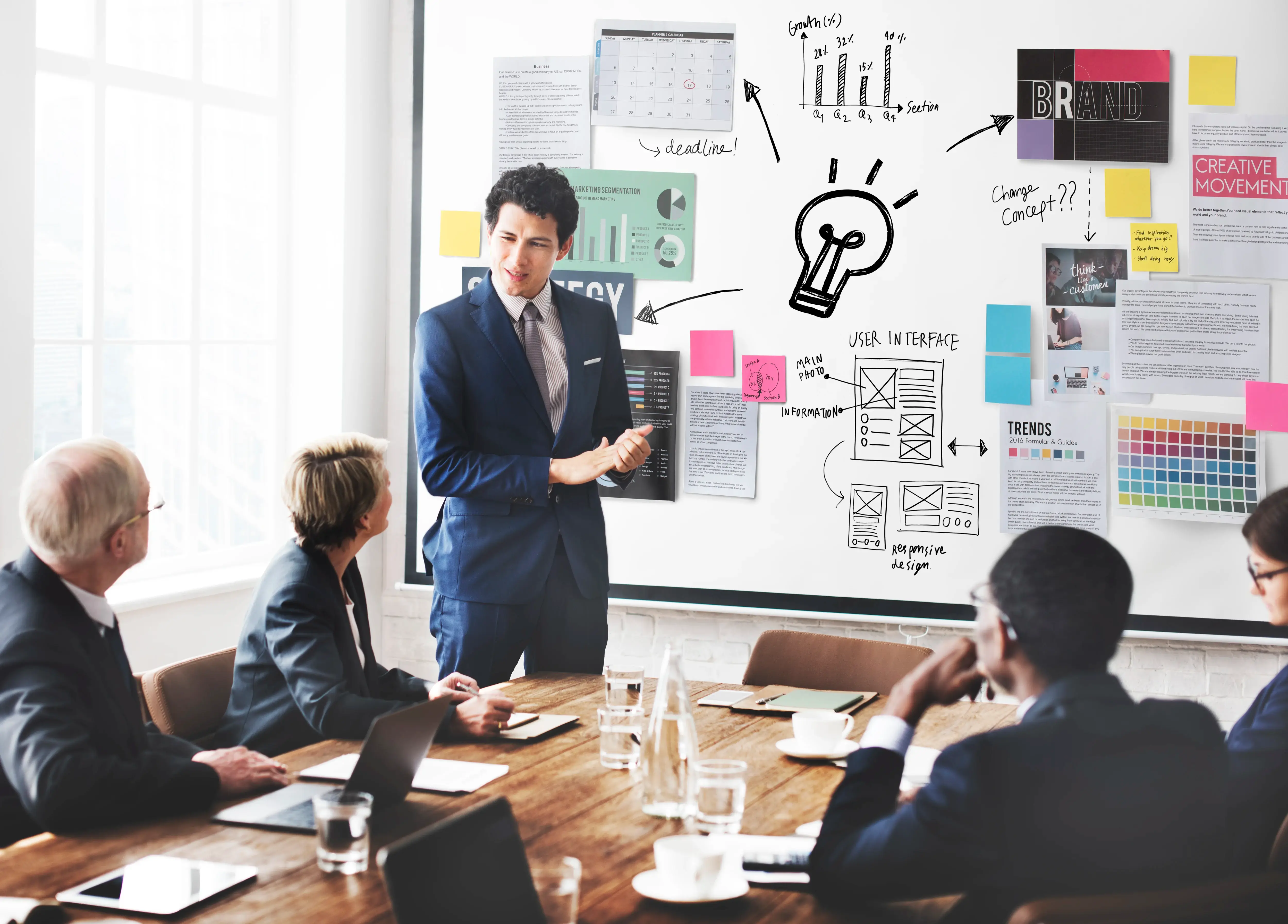 Strategic Management